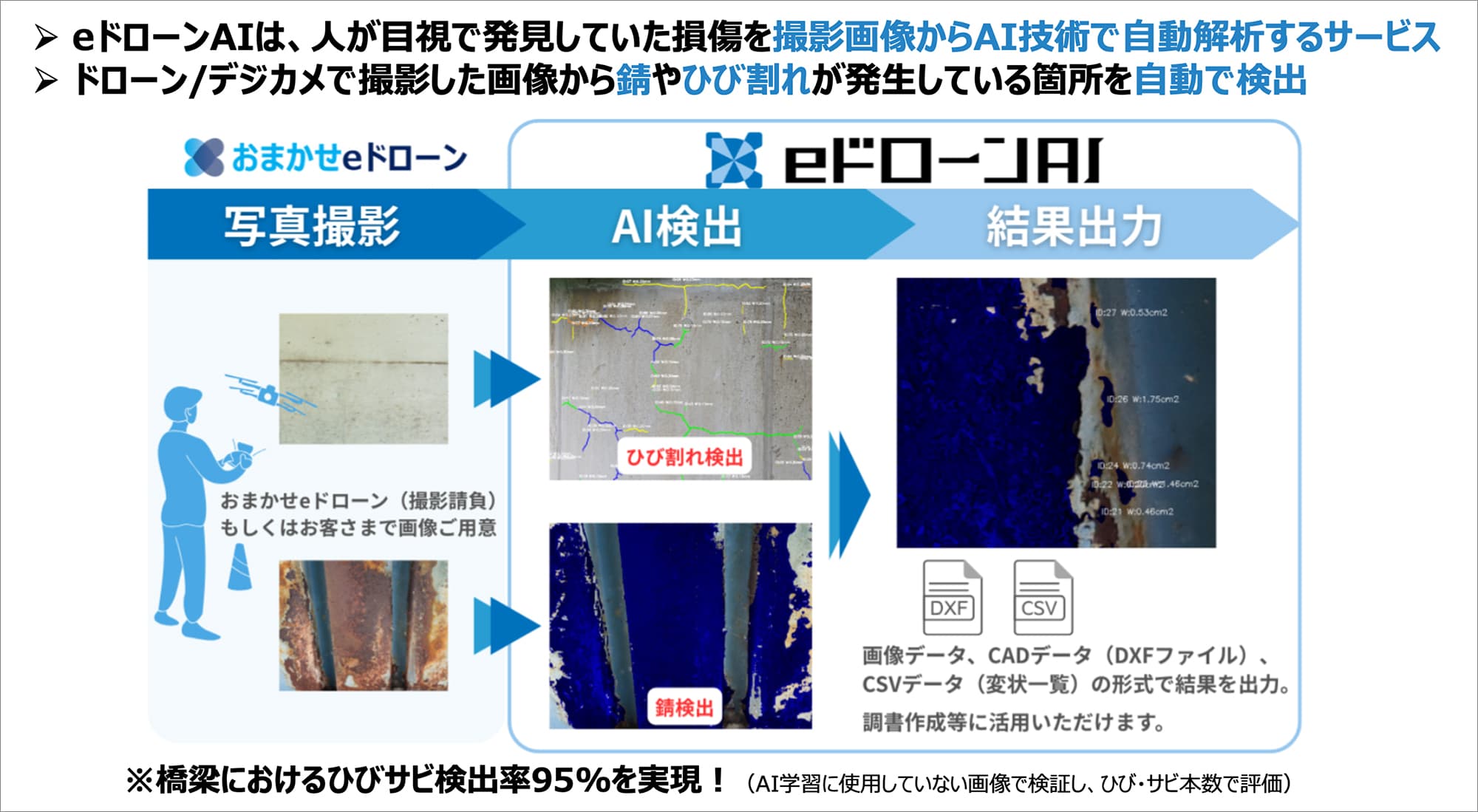緊急度の高い下水道管路は200㎞にも（4ページ目） | 一歩先への