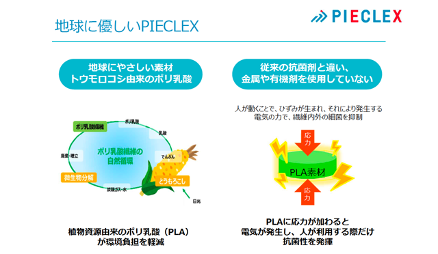 PLAは圧電性を持ちながらも、とうもろこし由来で地球に優しい素材(出所:ピエクレックス) PLAは圧電性を持ちながらも、とうもろこし由来で地球に優しい素材(出所:ピエクレックス)