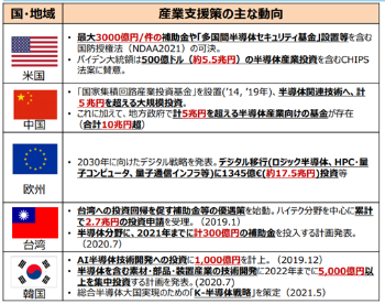 後編 技術進化から読む 次のリスク 3ページ目 一歩先への道しるべ ビズボヤージュ 後編 技術進化から読む 次のリスク 3ページ目 一歩先への道しるべ ビズボヤージュ