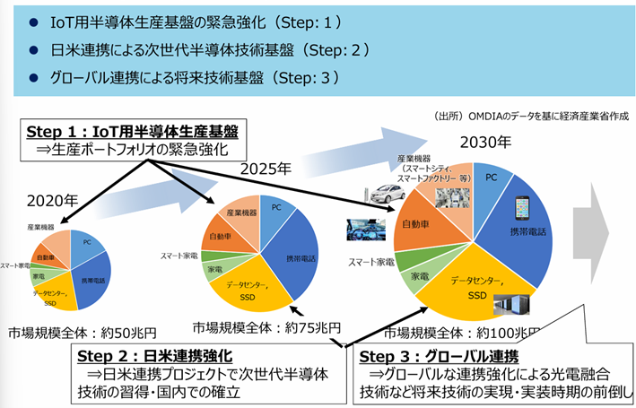 半導体工場新設の決定要因が一変（3ページ目） | 一歩先への道しるべ