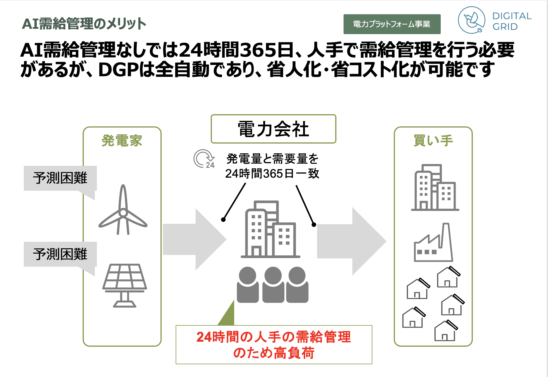 再エネを自由に調達できる「電力取引のメルカリ」 | 一歩先への