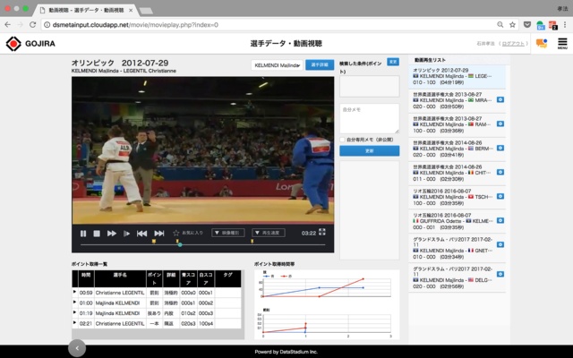 映像分析システム「D2I-JUDO」には約4000人の選手の試合動画が見られ、試合ごとに取得したポイント、その時間帯が確認できる