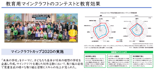 日本マイクロソフトはMinecraftを使って児童・生徒が理想の街づくりに挑む「Minecraftカップ」を実施している。2019年に続いて、2020年も全国大会を開催しており、最終審査会・授賞式は2021年2月21日にオンラインで開催される予定