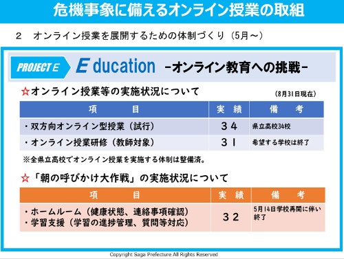 佐賀県は2020年4月に、オンライン授業を推進する「プロジェクトE」を立ち上げた。コロナ禍の中、県立高校全34校で双方向のオンライン授業の体制を整えたという