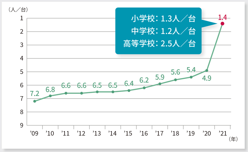 自治体情報化年鑑 全国市区町村の情報化実態 ２００９-１０/日経ＢＰ/日経ＢＰガバメントテクノロジ-編集部（単行本） 自治体情報化年鑑 全国市区町村の情報化実態 2009-10/日経