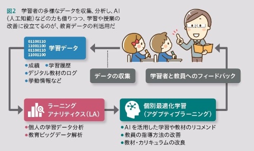 教育データの利活用は夢か現実か 第1回 高い期待値と遠い道のり 教育とict Online