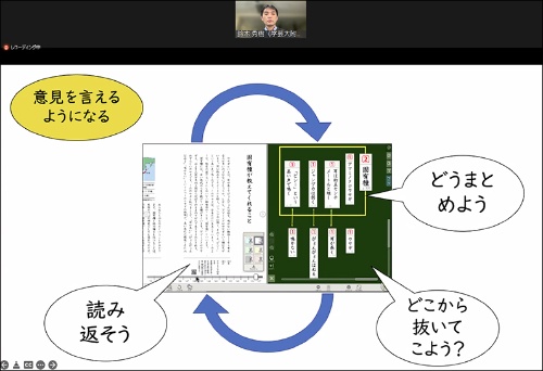 小金井小学校の鈴木教諭は、光村図書の国語のデジタル教科書で、マイ黒板機能を使って児童が自分の考えをまとめたりする事例を紹介した