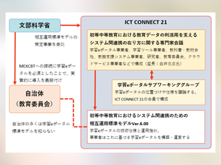 学習eポータル問題の真相【最終回】 新運用指針が策定されるも根本課題の解決はこれから