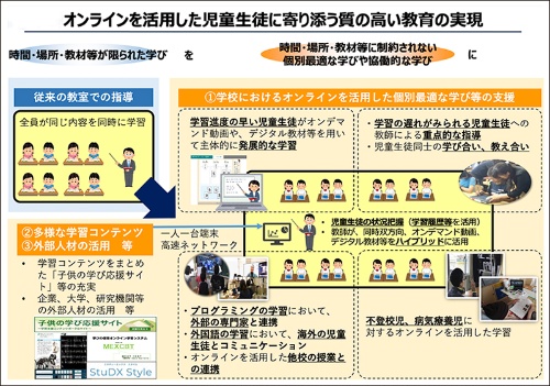 政府 規制改革で 教育現場におけるオンライン教育の活用 を推進 教育とict online
