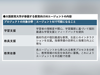 NII、大阪教育大学、京大が教育向けAIエージェントの開発へ
