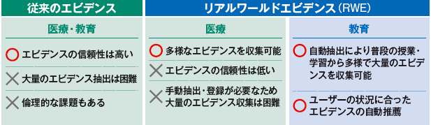 教育DXの焦点【3】 日々のデータから有益な事例を見いだすリアル