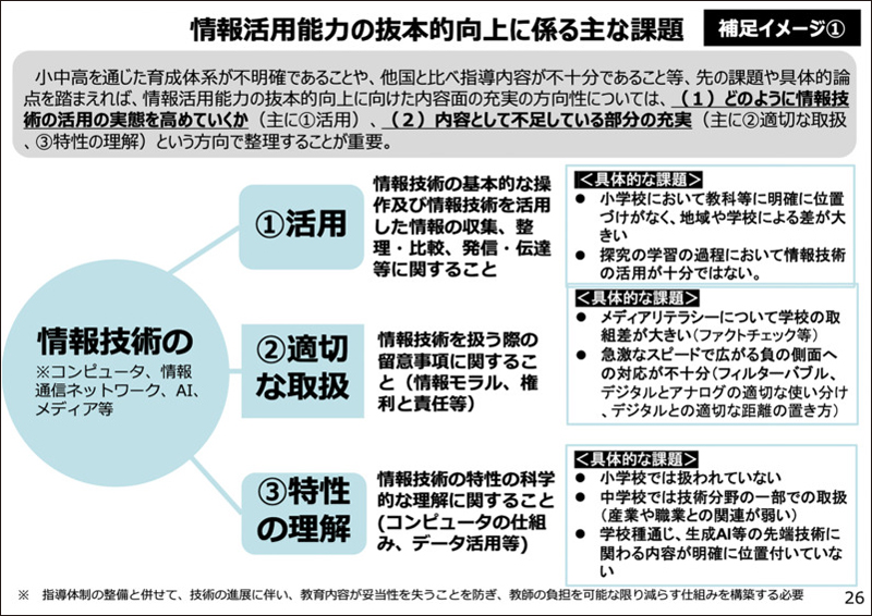 教育DXの焦点【2】 次期学習指導要領は情報活用能力の系統的育成と探究