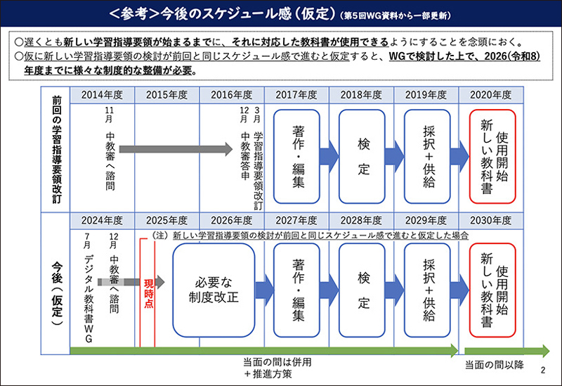 教育DXの焦点【3】 デジタル教科書の無償提供範囲拡大の要望
