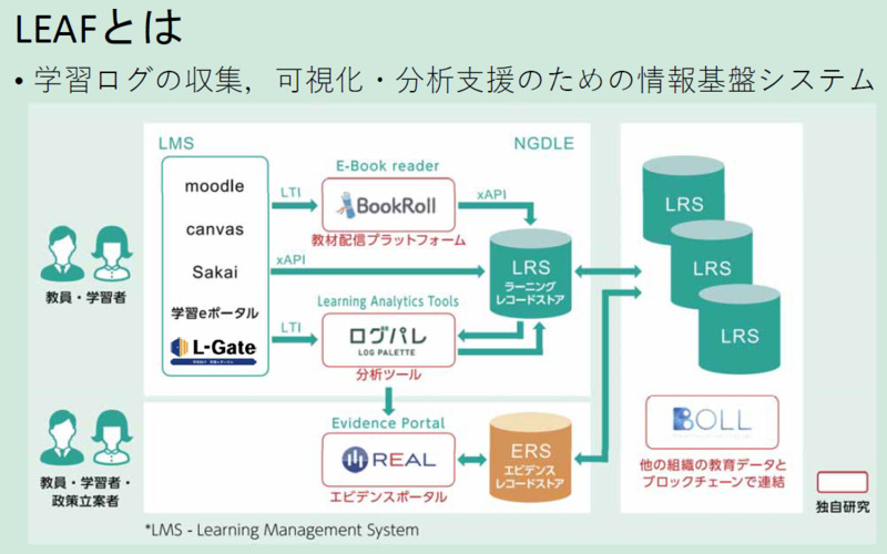自由進度学習の見取りから名簿連係までデータ活用の実践が広がる――New