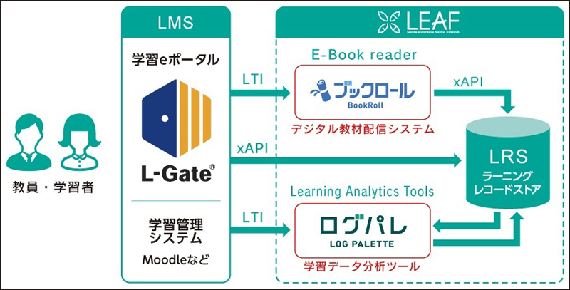 小学校でのラーニングアナリティクス実践で予想外の結果――New