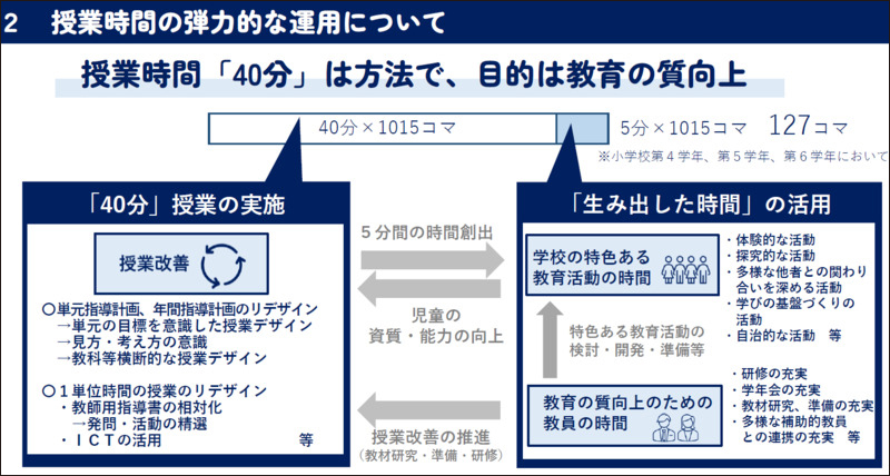 大学の哲学＜安全配慮義務＞: 教員＜質向上＞の方法 秦 澄美枝 自治体の実践事例に学ぶ生成AIの校務活用――New Education Expo 2025