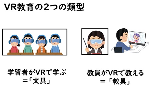 VR・メタバースの教育活用、実践事例を紹介:教育とICT Online
