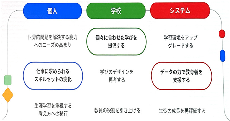グーグル、24カ国を対象に調査した「教育の未来白書」を公表：教育と