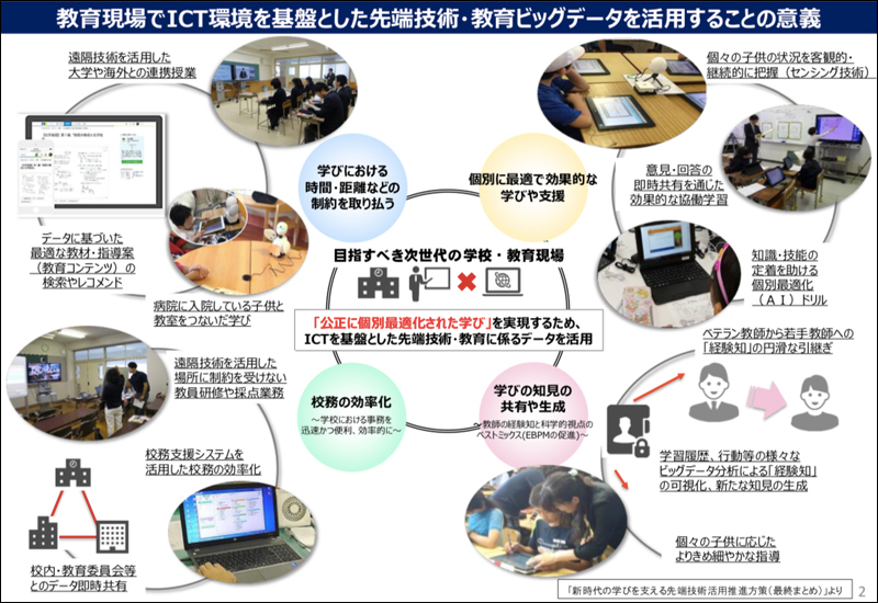 学校現場のデータ標準化と学習指導要領へのコード付与：教育と