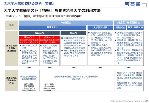 教科 情報 の大学入試にどう備えるか 教育とict Online 教科 情報 の大学入試にどう備えるか 教育とict Online