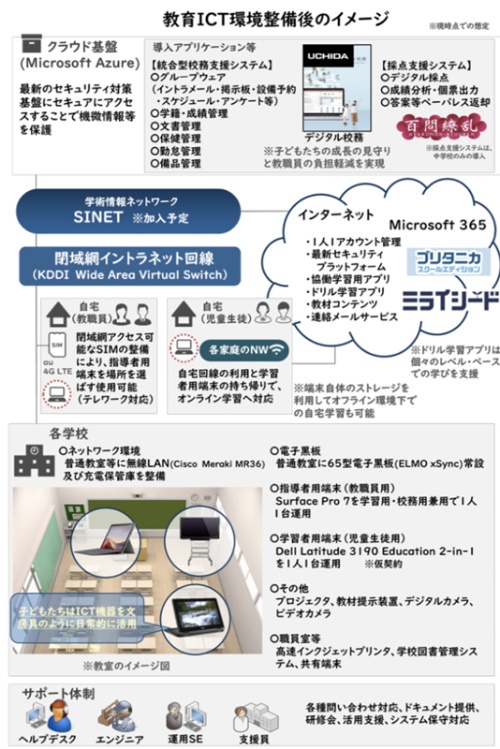 鴻巣 市 感染 者