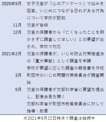 町田市の児童自殺はgigaスクール端末が悪いのか 教育とict Online