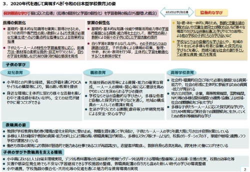 中間まとめで示した2020年代を通じて実現すべき「令和の日本型学校教育」の姿