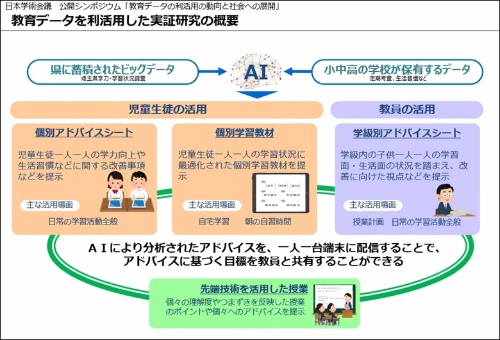 Aiで教育データを解析して分かったこと 教育とict Online Aiで教育データを解析して分かったこと 教育とict Online