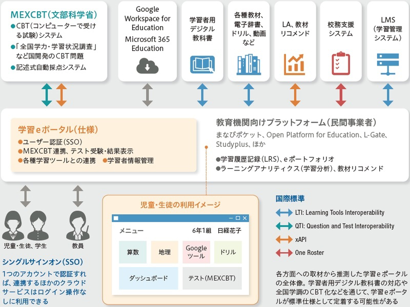 （株）総合出版 エフォート学習教材【教科書対象は平成28年度】 株）総合出版 エフォート学習教材【教科書対象は平成28年度】