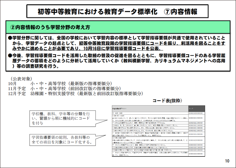 文部科学省、教育データ標準化に向けて学習指導要領コードを公開：教育