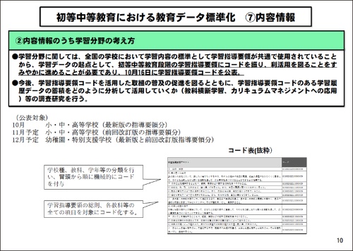 学習 指導 要領 総則 総則 要領 学習 指導