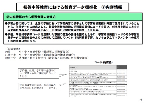 総則 要領 学習 指導