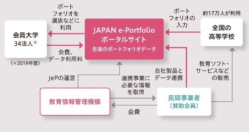 博報堂生活総合研究所アセアン アセアン生活者研究2020 を発表 コンシャスライツ の特徴を分析 Markezine マーケジン