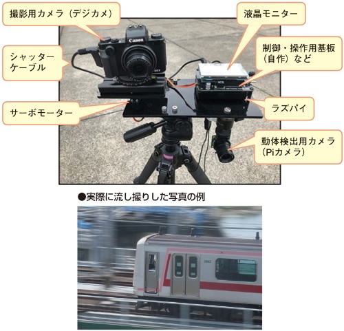 図1　グランプリの『「撮り鉄」のための自動「流し撮り」システム』