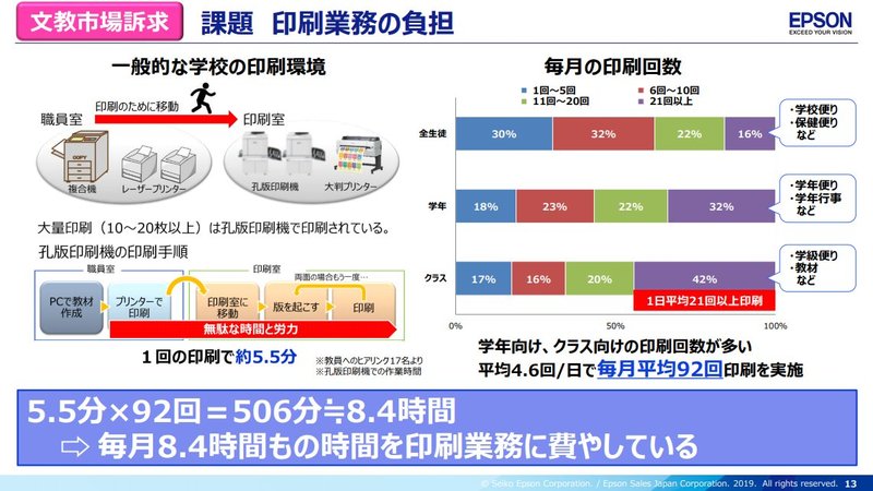 エプソンLX-10050MF用ブラック、イエロー、マゼンタ、シアン新品未開封