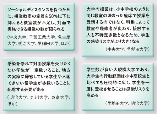 コロナ禍で変容を迫られる大学と教員 教育とict Online コロナ禍で変容を迫られる大学と教員 教育とict Online