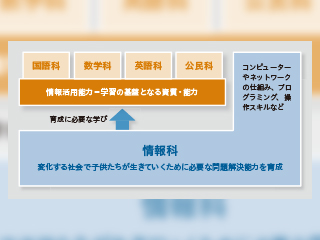 教育はコンピュータを必要とするか 健康/医学 - kanachtagh.am