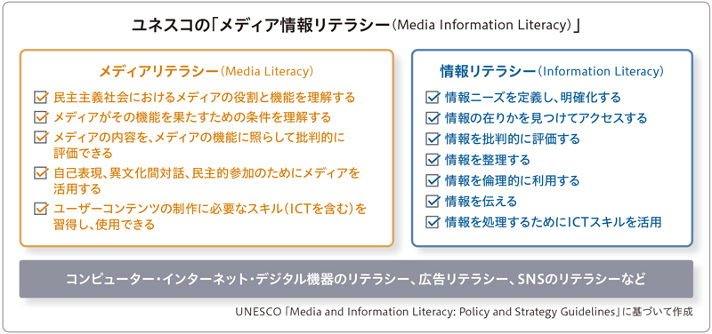 個別最適な学びに不可欠なメディア情報リテラシー：教育とICT Online