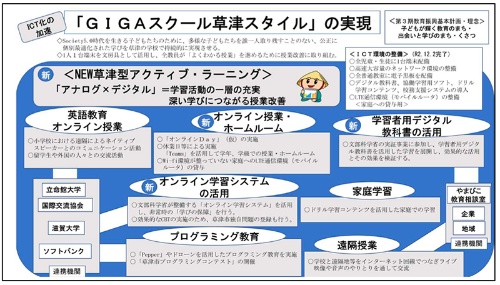 学校情報化先進地域の自治体がict活用状況を報告 教育とict Online 学校情報化先進地域の自治体がict活用状況を報告 教育とict Online