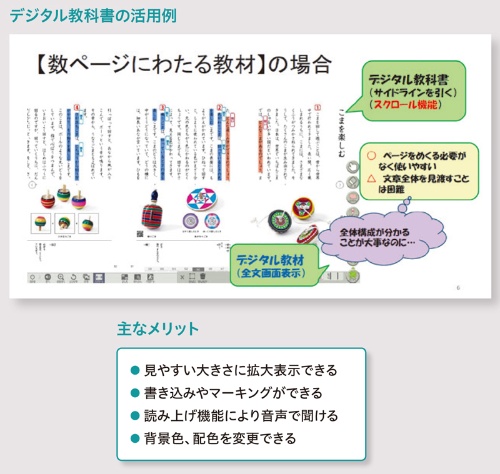 デジタル教科書は24年に無償化へ 教育とict Online デジタル教科書は24年に無償化へ 教育とict Online