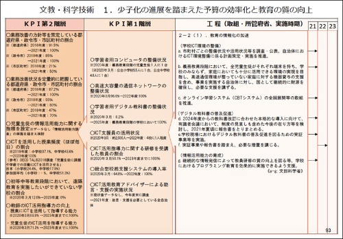 デジタル教科書は25年度に小中学校で100 普及へ 教育とict Online デジタル教科書は25年度に小中学校で100 普及へ 教育とict Online