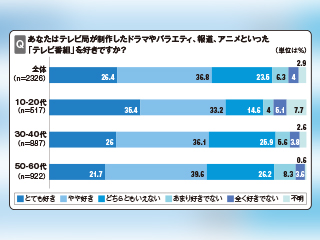 テレビ離れは嘘か？2026年秋クールに見る「数字」の劇的変化とヒットの真実
