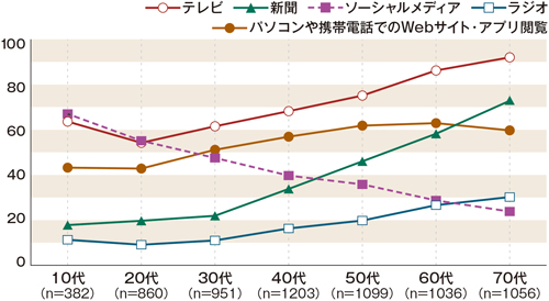 第113回 エコーチェンバーとフィルターバブル：教育とICT Online