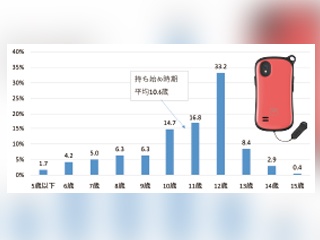 第73回 おじさん構文 ご存じですか 教育とict Online 第73回 おじさん構文 ご存じですか 教育とict Online