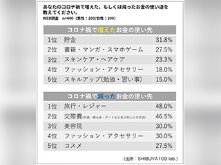 最も選択された タイムライン バトン おもしろ 3031 Line タイムライン バトン 面白い 最も選択された タイムライン バトン おもしろ 3031 Line タイムライン バトン 面白い