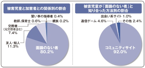 第8回 自画撮り被害 に潜むネットの闇 教育とict Online