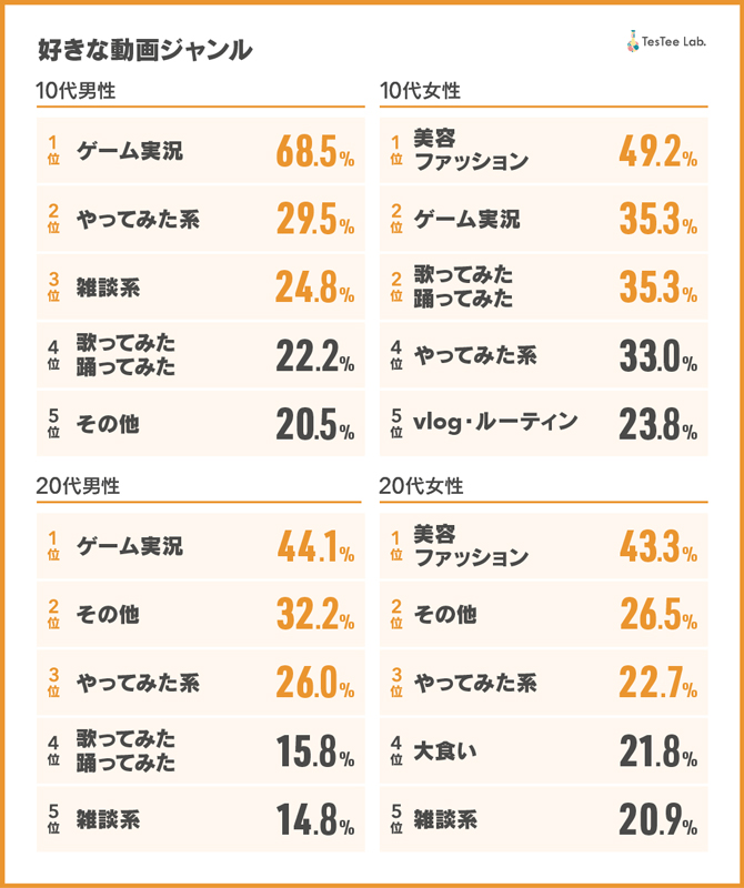 第79回 若者はyoutubeで何を見ているのか 教育とict Online