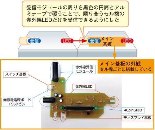 小型で持ち運べるデジタルサイネージ 複数パネルをつなぎ一つの映像を出力 教育とict Online 小型で持ち運べるデジタルサイネージ 複数パネルをつなぎ一つの映像を出力 教育とict Online