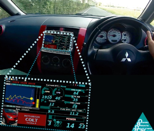 図1　自動車の液晶ディスプレイに各種の情報を表示する