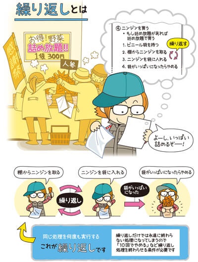 プログラムの基礎 3 繰り返し とは 教育とict Online プログラムの基礎 3 繰り返し とは 教育とict Online